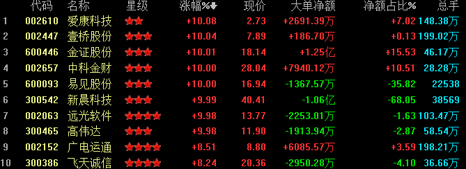 快讯：韩国首尔综指收盘下跌0.25% 北美比特币大会拒绝接受比特币购票