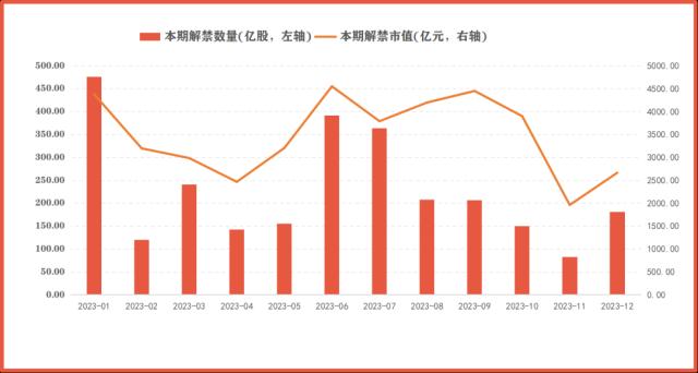 4月，你需要警惕这些个股