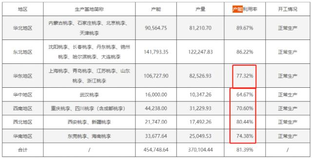 第9个季度下滑！已跌破200亿