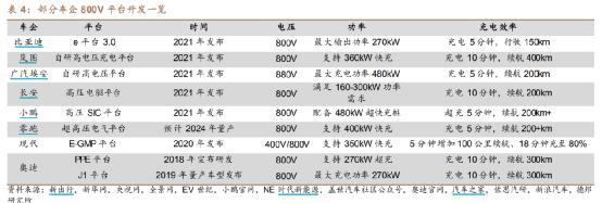 130亿！汽车电子巨头揽大单，一单超全年！