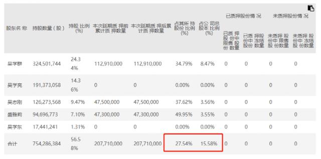 第9个季度下滑！已跌破200亿