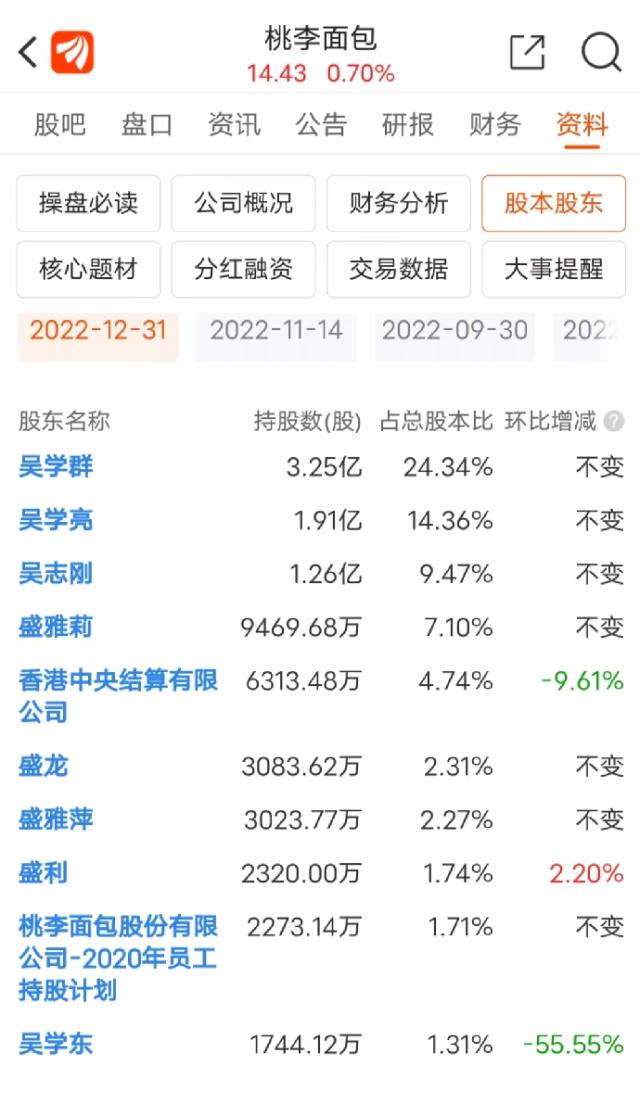 第9个季度下滑！已跌破200亿