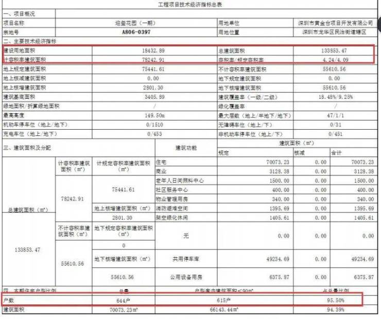 闲置近30年终于有官宣,中洲黄金台项目今年有望入市!