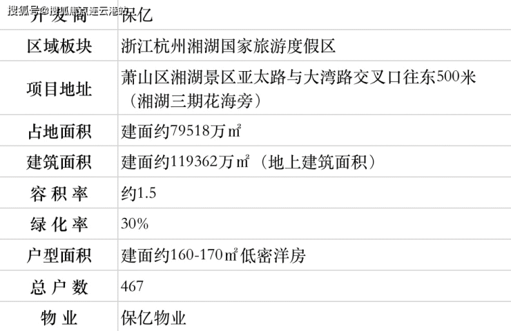 浙江杭州萧山保亿湖珀润园楼盘详情及房价_户型、周边配套