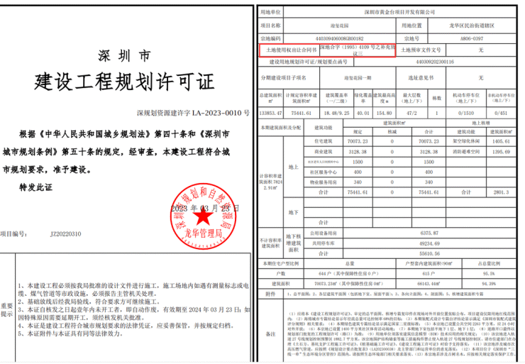 闲置近30年终于有官宣,中洲黄金台项目今年有望入市!