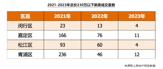 上海青浦【翠湖水岸】售楼处电话 - 售楼处地址售楼中心24小时电话!