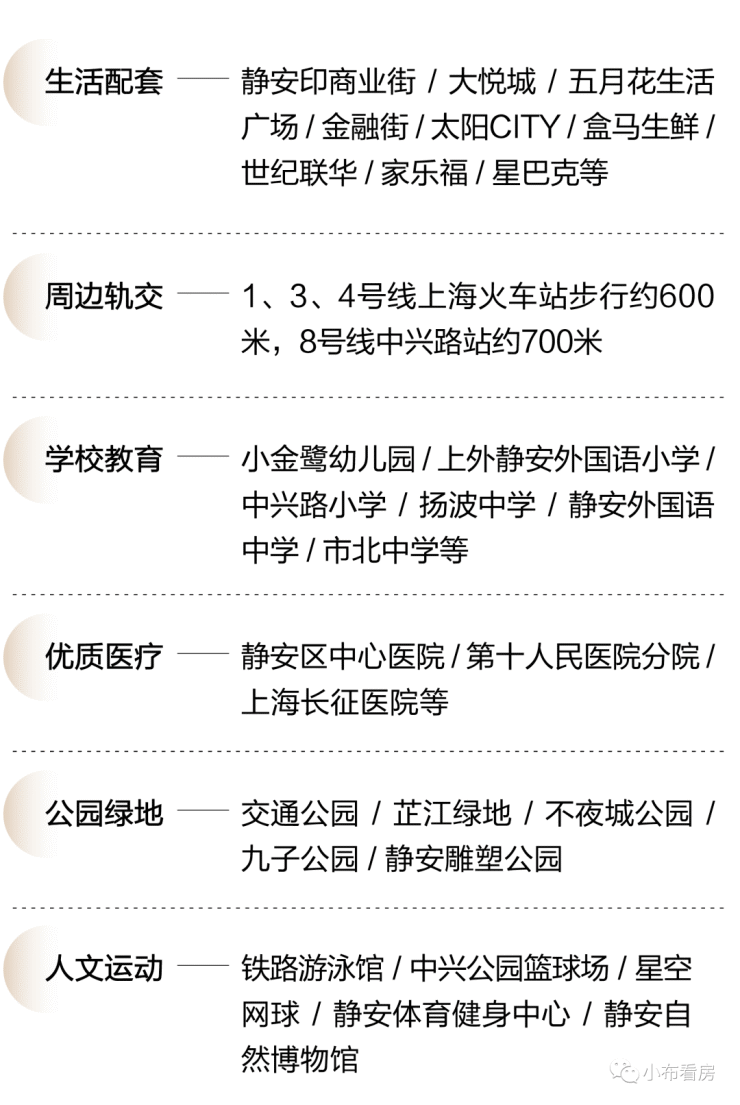 上海【静安印】-静安印楼盘详情-上海搜狐焦点