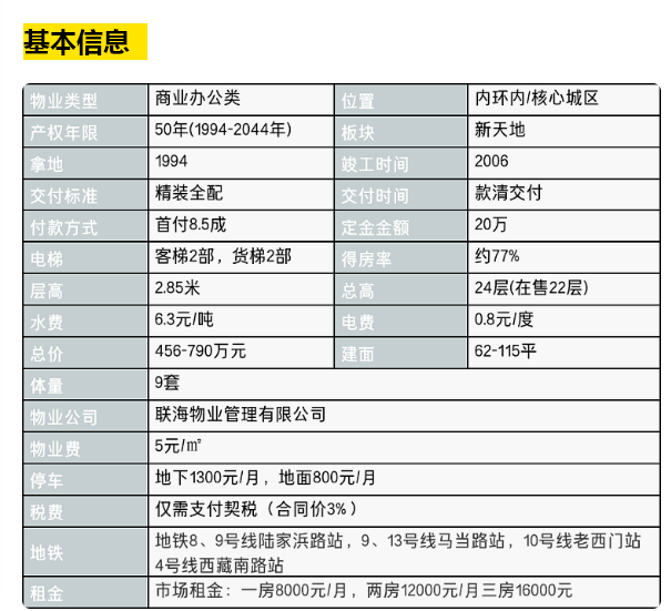 万事利大厦楼盘详情-上海黄浦万事利大厦售楼处-房价-地址-户型-开发商-物业