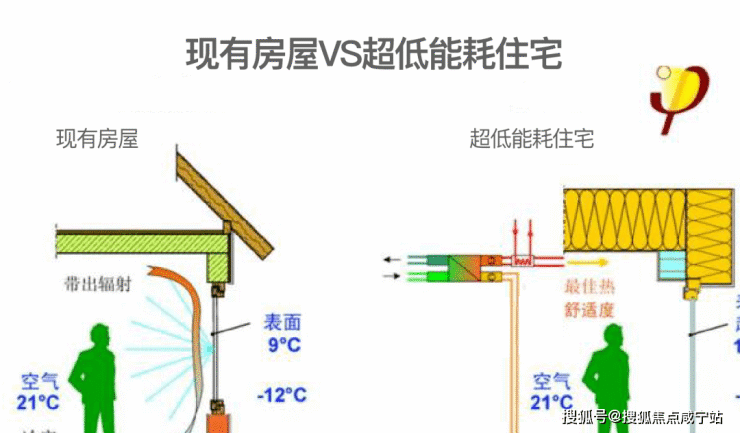 中建颐璟台售楼处-中建颐璟台周边配套怎么样-适合投资吗-中建颐璟台有啥优势