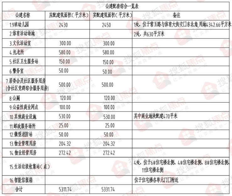 华药北厂区地块项目规划公示 拟建11栋6-18层住宅、幼儿园及九年一贯制学校等