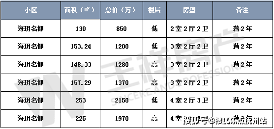 海玥名都房价 - 苏州海玥名都 - 南京海玥名都 -海玥名都楼盘_户型图_交通地铁