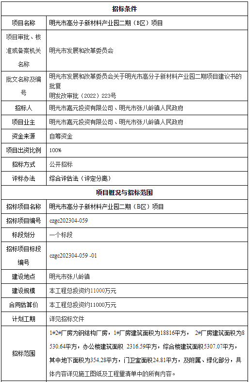 重磅!滁州高分子新材料产业园项目正在招标