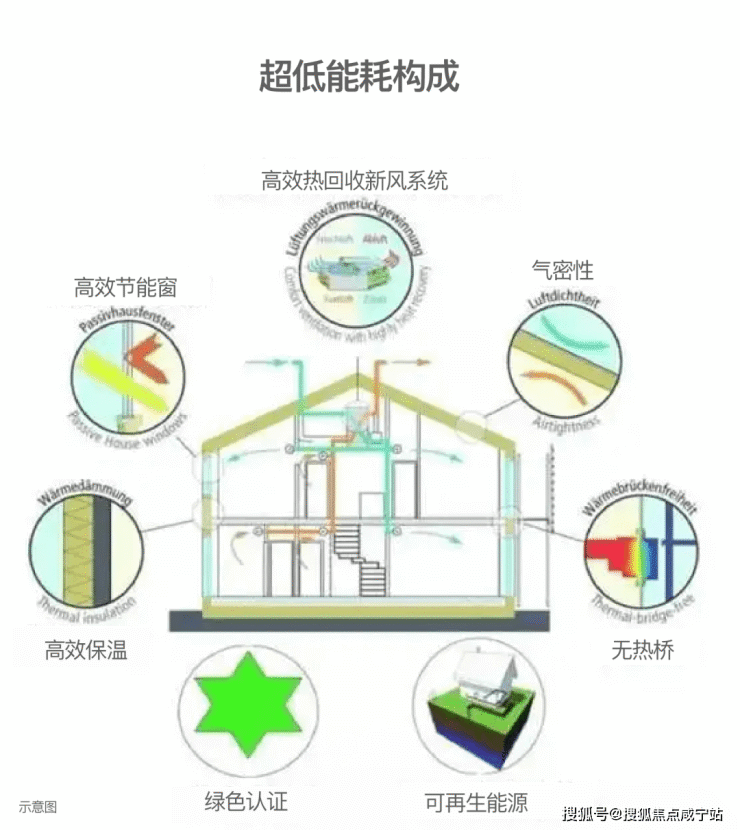 中建颐璟台售楼处-中建颐璟台周边配套怎么样-适合投资吗-中建颐璟台有啥优势