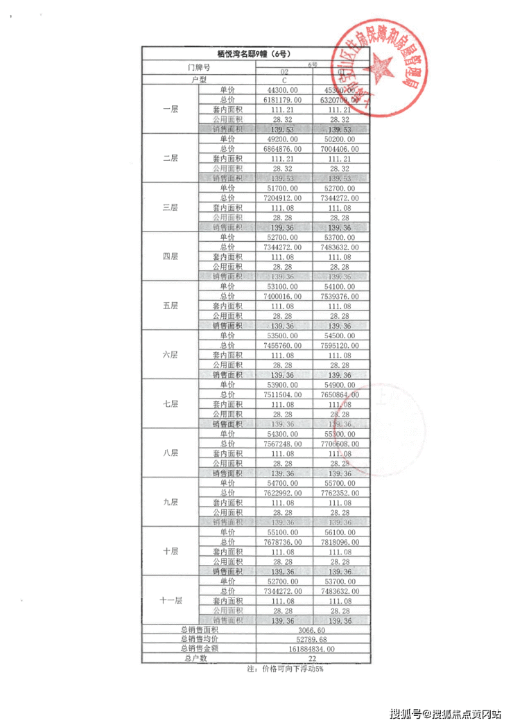 大华锦绣四季澜悦售楼处「大华锦绣四季澜悦」售楼处电话4008893221