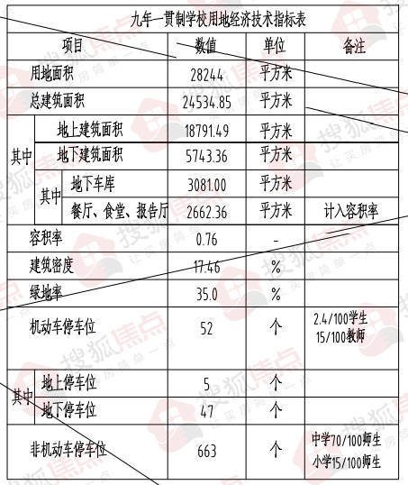 华药北厂区地块项目规划公示 拟建11栋6-18层住宅、幼儿园及九年一贯制学校等