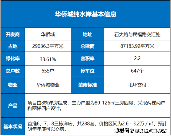 东莞华侨城纯水岸-首页网站-华侨城纯水岸售楼处电话-400-8718-006转000详情