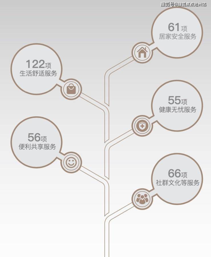 科尔时光会公寓售楼处电话400-100-1299转6666「科尔时光会公寓」48小时电话!