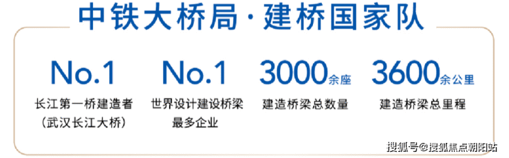 上海奉贤中铁世纪尚城丨世纪尚城售楼处丨欢迎您丨预约电话丨世纪尚城能投资吗