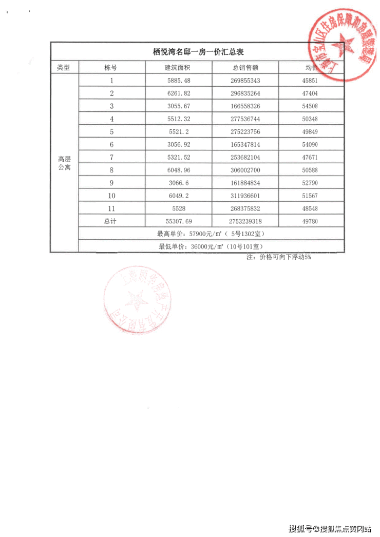 大华锦绣四季澜悦售楼处「大华锦绣四季澜悦」售楼处电话4008893221