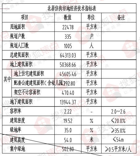 华药北厂区地块项目规划公示 拟建11栋6-18层住宅、幼儿园及九年一贯制学校等