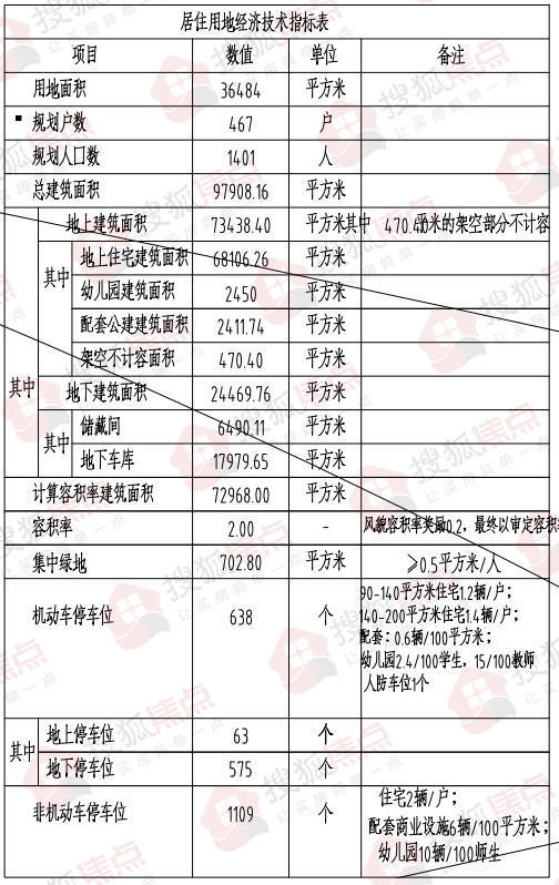 华药北厂区地块项目规划公示 拟建11栋6-18层住宅、幼儿园及九年一贯制学校等