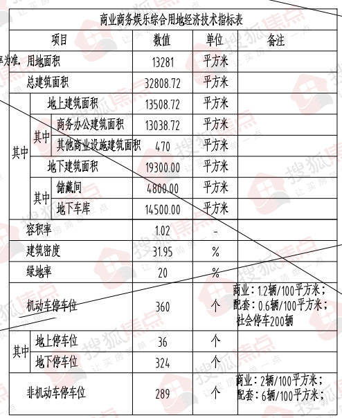 华药北厂区地块项目规划公示 拟建11栋6-18层住宅、幼儿园及九年一贯制学校等