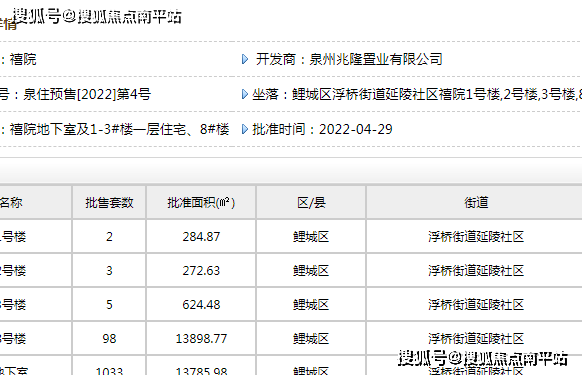 泉州建发玺院售楼处电话-400-861-7278【营销中心】_1