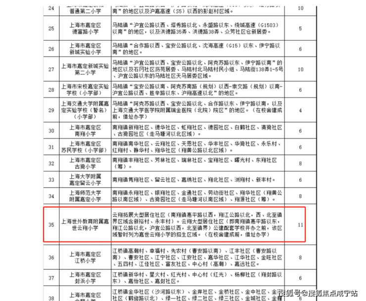 南翔虹桥璀璨领峯_虹桥璀璨领峯售楼网站丨虹桥璀璨领峯楼盘-户型-房价-地址-