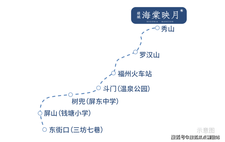 福州【绿城海棠映月】火的一塌糊涂!了解背后原因以及详情!