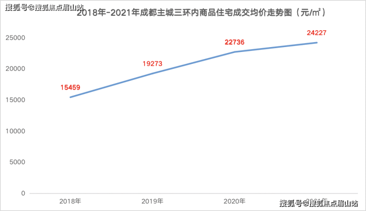 德信德商天骄之宸实地探访-德信德商天骄之宸怎么样-售楼部电话