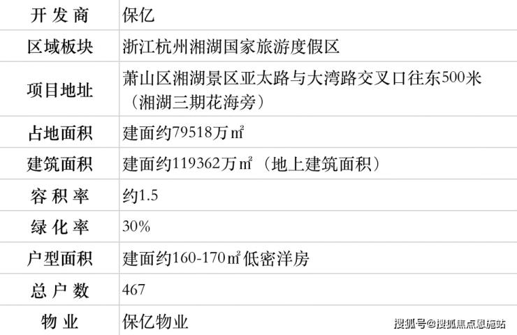 (保亿湖珀润园欢迎您)保亿湖珀润园 丨保亿湖珀润园 _保亿湖珀润园 楼盘详情