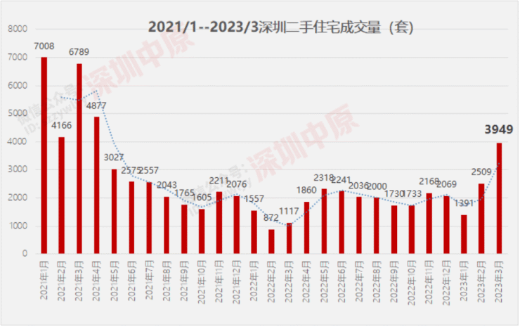 网传深圳取消二手房参考价-部分中介APP目前已显示房源挂牌价