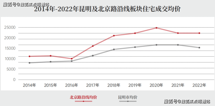 昆明官渡区中铁诺德央玺春风怎么样,值得买吗-热度不减、引燃春城!