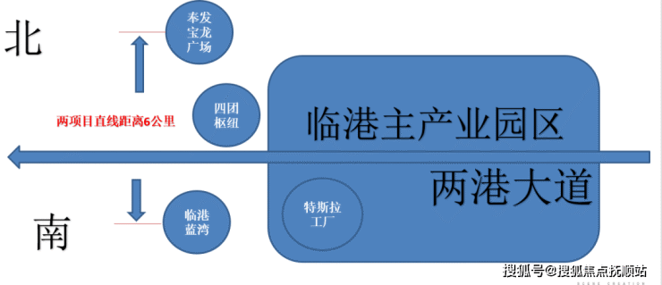 上海奉贤「奉发宝龙广场」奉发宝龙广场售楼中心详情!_1