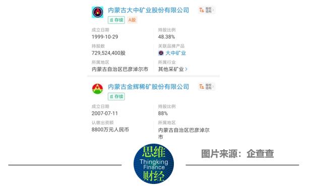 大中矿业溢价收购“兄弟公司”能否提振业绩？