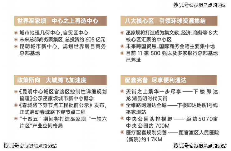 昆明龙湖时代金融中心属于哪块-优势在哪里-详细解说0871-6565-8881欢迎致电