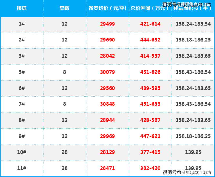 万盛江南丨苏州(万盛江南)万盛江南欢迎丨吴中万盛江南丨楼盘详情 -价格 -户型