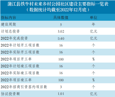 成都未来公园社区建设十大优秀案例公布