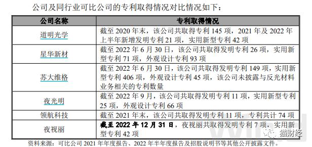 资本老手叶仙玉或“再落一子”，水晶光电分拆夜视丽创业板上市