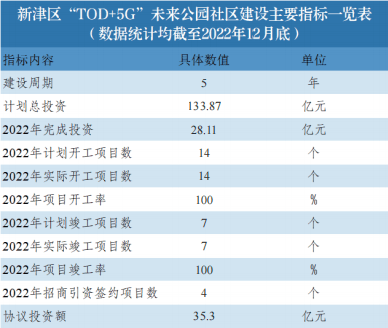 成都未来公园社区建设十大优秀案例公布