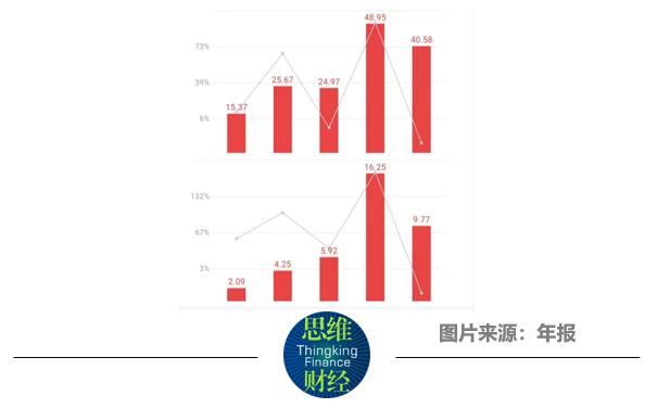 大中矿业溢价收购“兄弟公司”能否提振业绩？