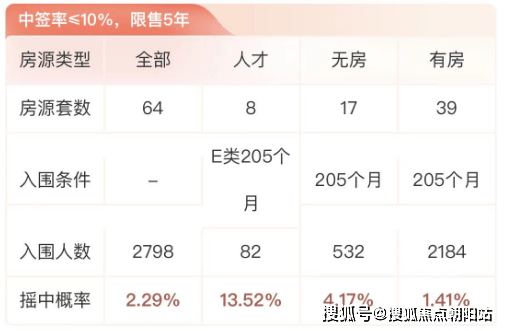 杭州春风长住晴翠秋时府-晴翠秋时府晴翠秋时府房价丨楼盘户型,周边配套,交通