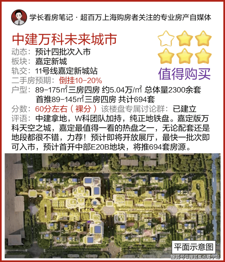 嘉定新城「中建万科未来城市」约89-175㎡,中建万科未来城市均价约5万-㎡!