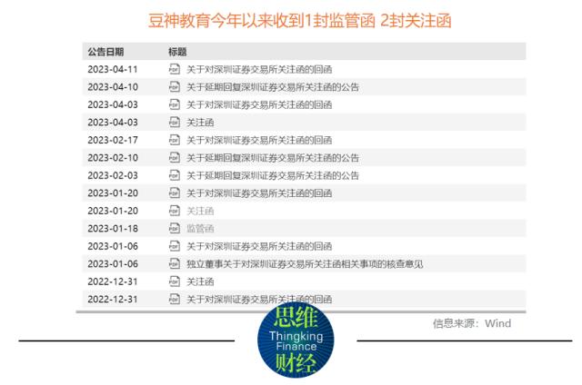 豆神教育被法院启动“预重整”收关注函