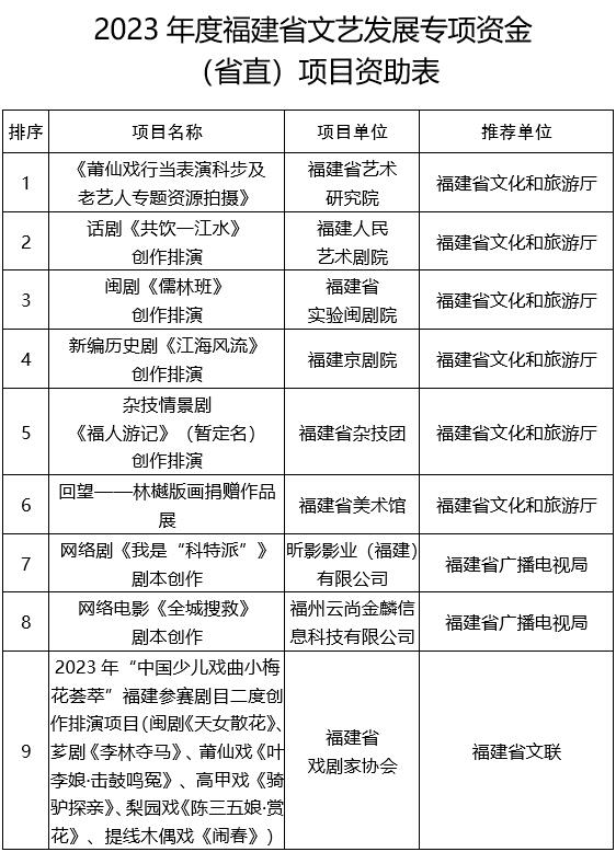 2023年度福建省文艺发展专项资金（省直）项目资助和奖励项目公示