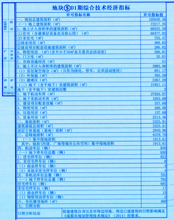 天西F4之一或动工超高层住宅