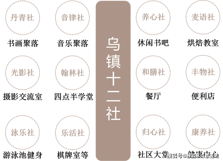 桐乡乌镇(乌镇招商璟园)楼盘网站丨乌镇招商璟园欢迎您丨乌镇招商璟园详情