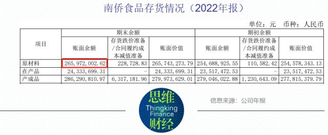 被棕榈油牵着鼻子走 南侨食品净利润减半