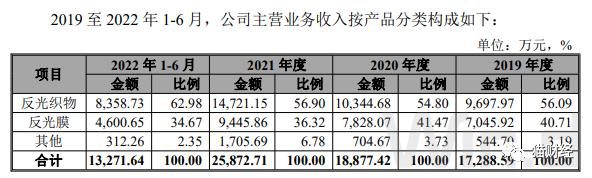 资本老手叶仙玉或“再落一子”，水晶光电分拆夜视丽创业板上市