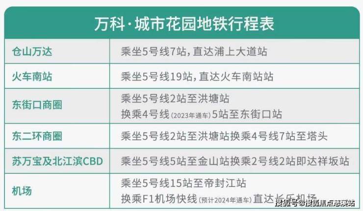 福州【万科城市花园】最新更新,介绍首页网站发布售楼中心电话